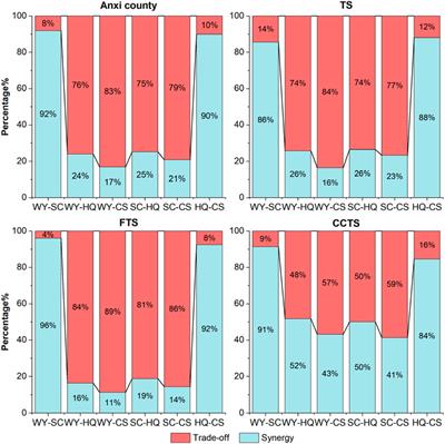 Impacts of land use structures on ecosystem services relationships within specialized tea planting regions: a case study of Anxi County